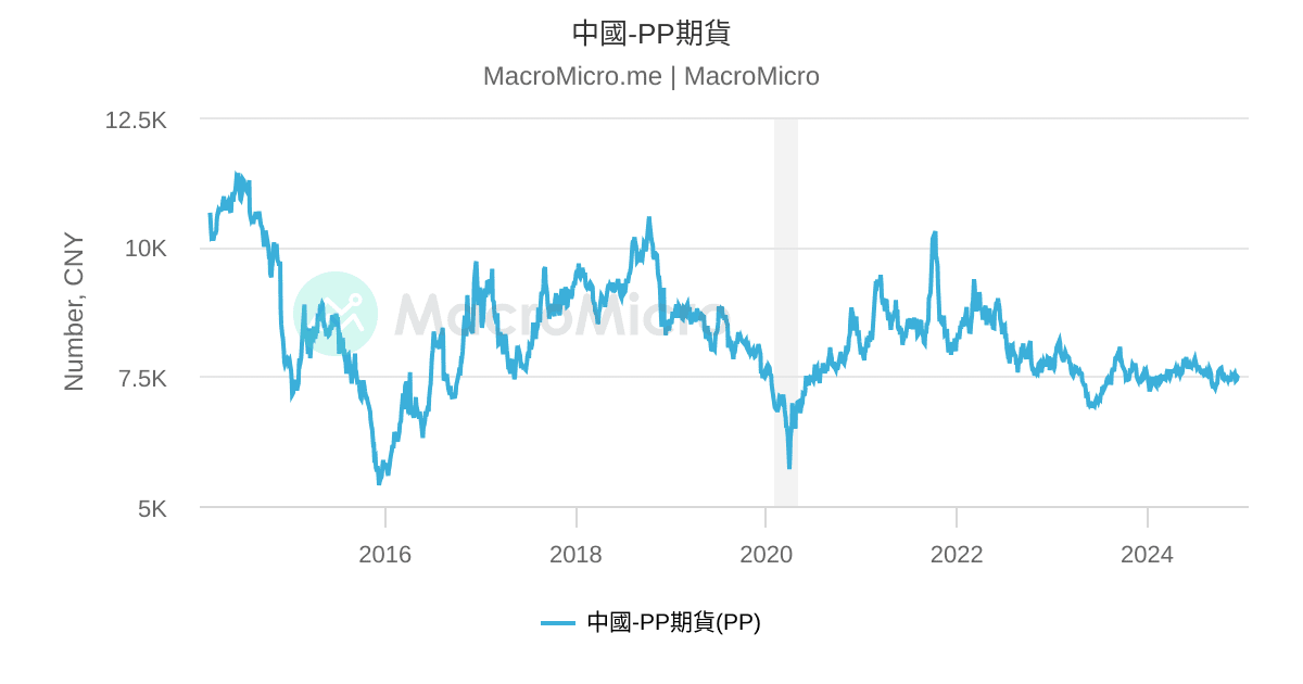 PP价格最新行情分析：影响因素、市场趋势及未来预测