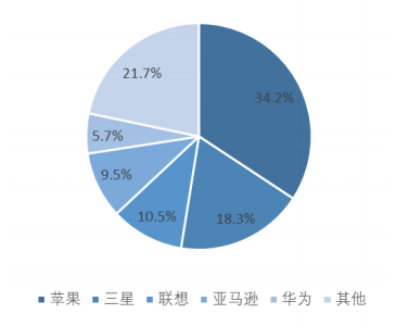 OPPO最新款平板电脑深度评测：性能、设计与未来展望