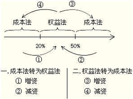 春大金服理财最新消息：投资风险分析及投资者权益保障