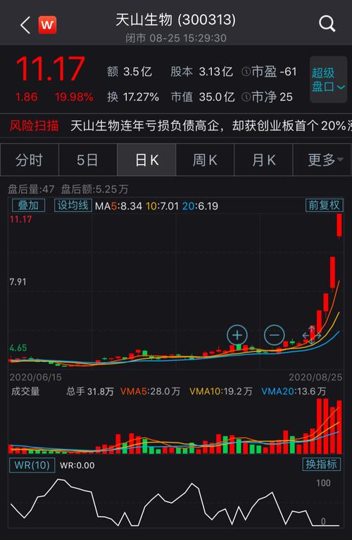 深度解读：天山生物股票最新价格及未来走势预测