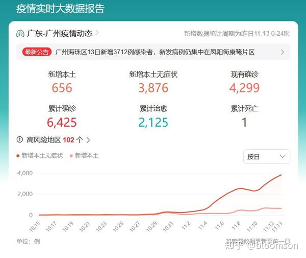 广州肺炎疫情最新通报：分析当前疫情局面和中长期发展趋势