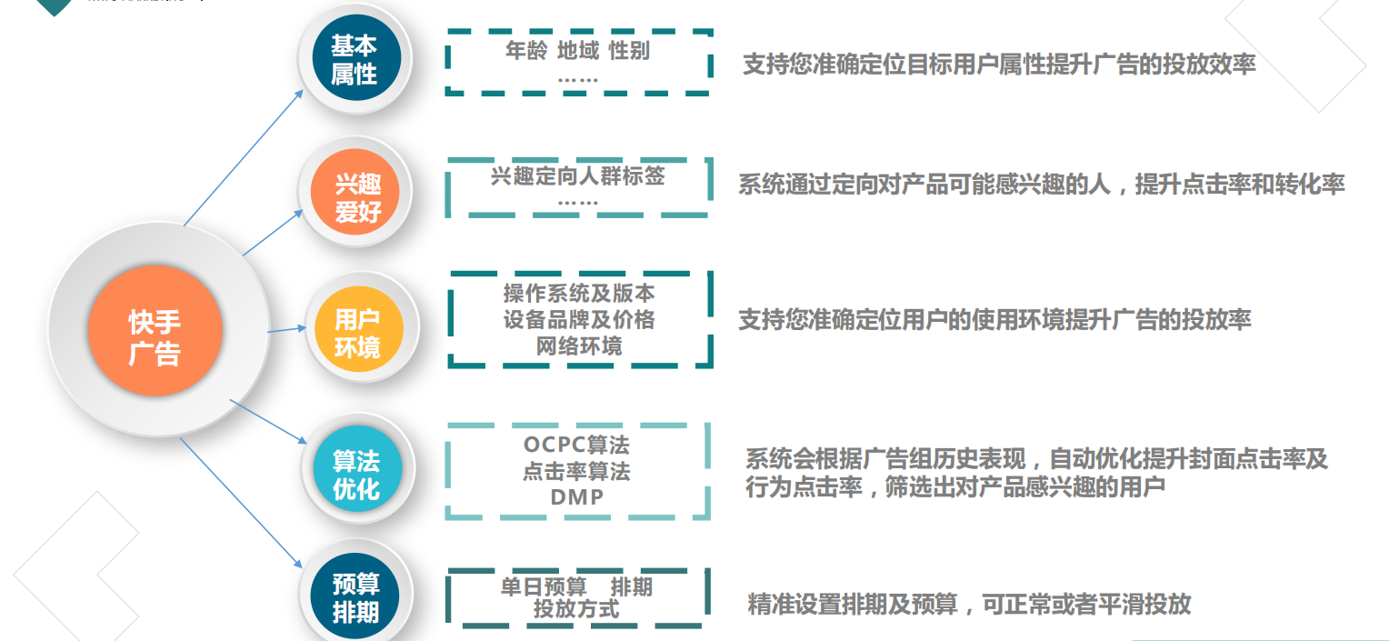 快手等级最新规则详解：等级提升技巧及未来趋势预测