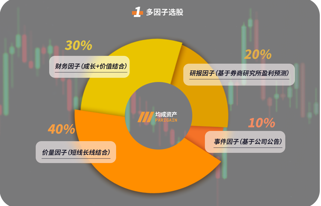 解读最新股市好盘：机遇与挑战并存的市场风向