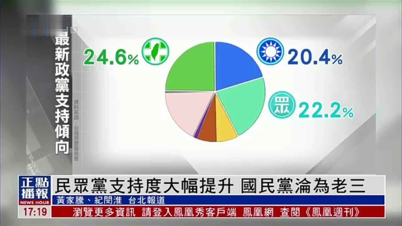 大选最新数据深度解读：选情走势、民意分析及未来展望