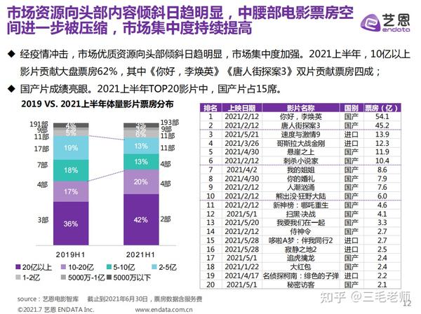 周延最新电影深度解析：从演员阵容到电影类型全方位解读