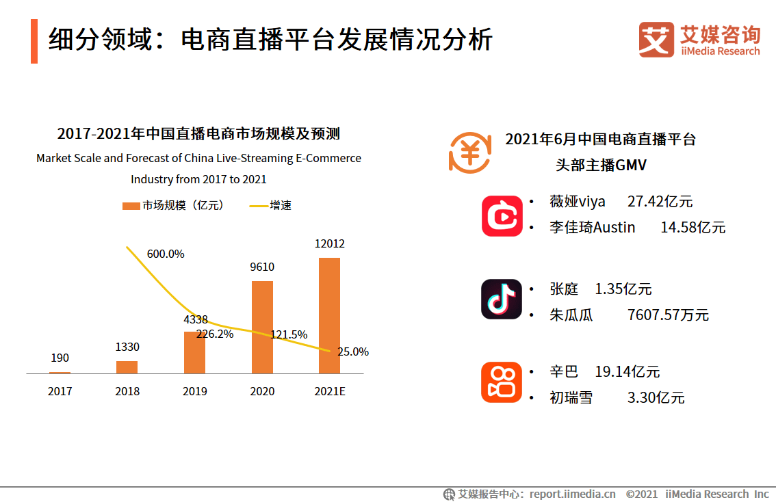 网络直播