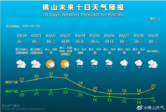 广东佛山最新预警：暴雨蓝色预警、台风路径预判及城市应对策略