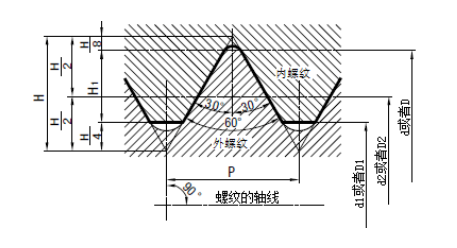 螺杆最新国标详解：技术革新、应用规范及未来趋势