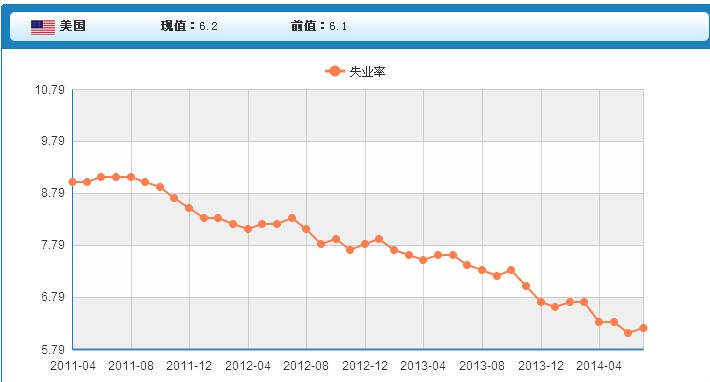 深度解读：美国的最新数据及未来发展趋势