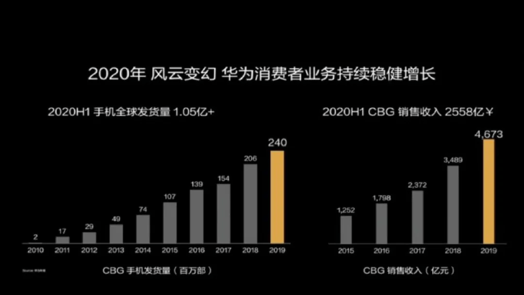 华为停产最新信息深度解读：产品线调整、市场策略及未来展望