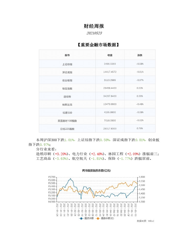 财经创新之路：观察最新财经报册的发展趋势