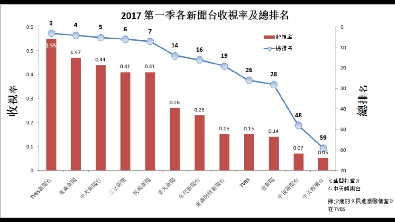 我是未来最新收视率资料分析：参而不为的影响与发展趋势