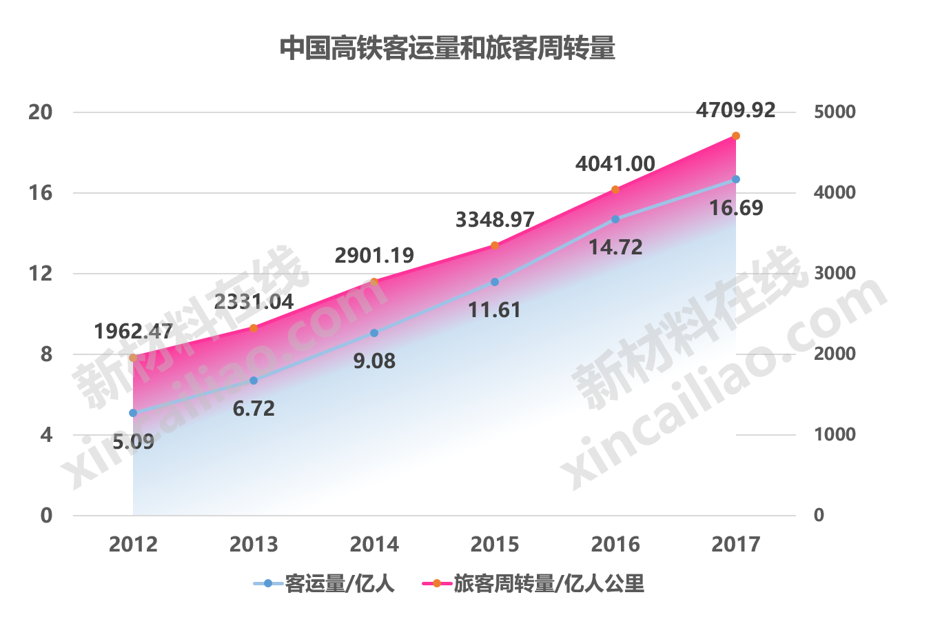 蒙自高铁最新消息：占地规模、线路走向及对周边地区的影响