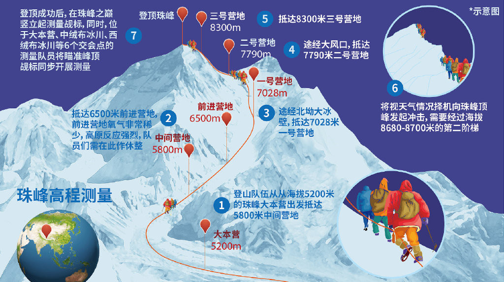 珠峰最新高程公布：解读8848.86米背后的科学与意义