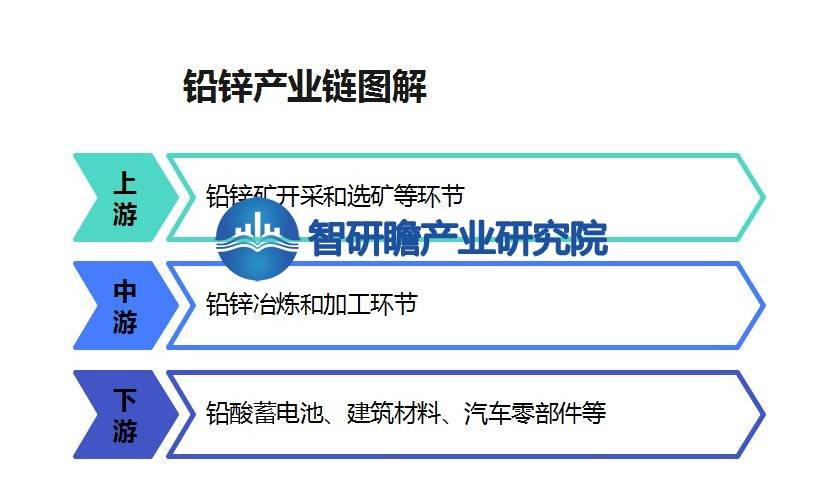 铅锌价格最新行情深度解析：市场走势、影响因素及未来预测