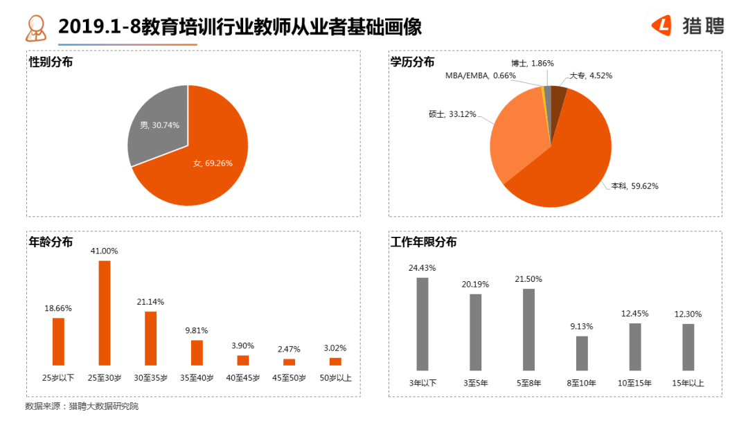 法库招聘网最新招聘信息：女性求职者关注的职位及行业趋势