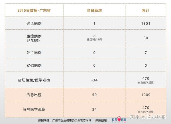 全球最新疫情数据广东：解读疫情走势及防控策略