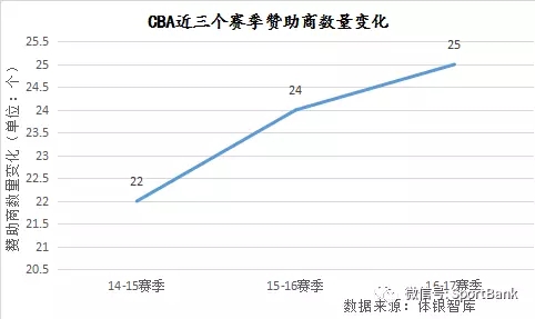 CBA球星徐杰最新年薪深度解析：薪资构成、未来展望及对CBA市场的影响