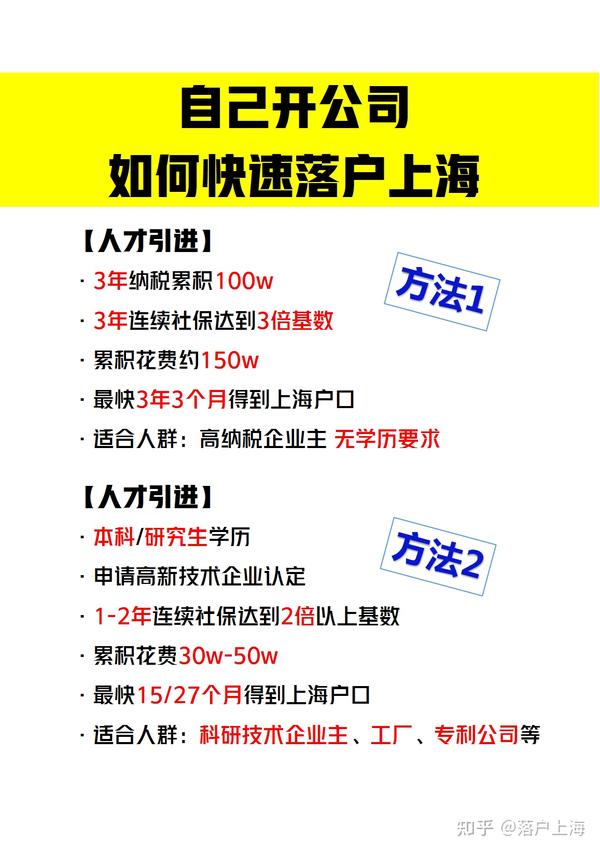 上海最新落户政策详解：积分落户、人才引进、子女教育全攻略