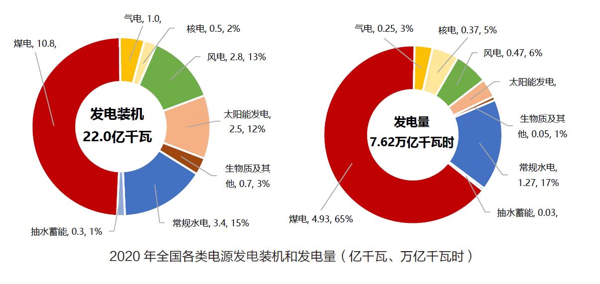 今年最新电力资源新闻：技术进展与市场风险的分析