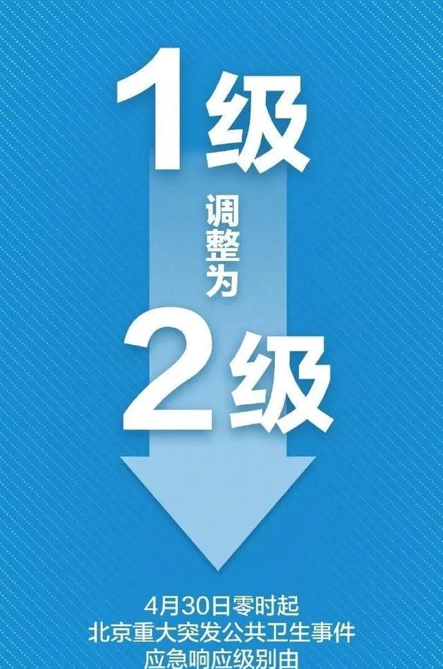 北京最新的疫情降级：防控政策调整后的影响与挑战