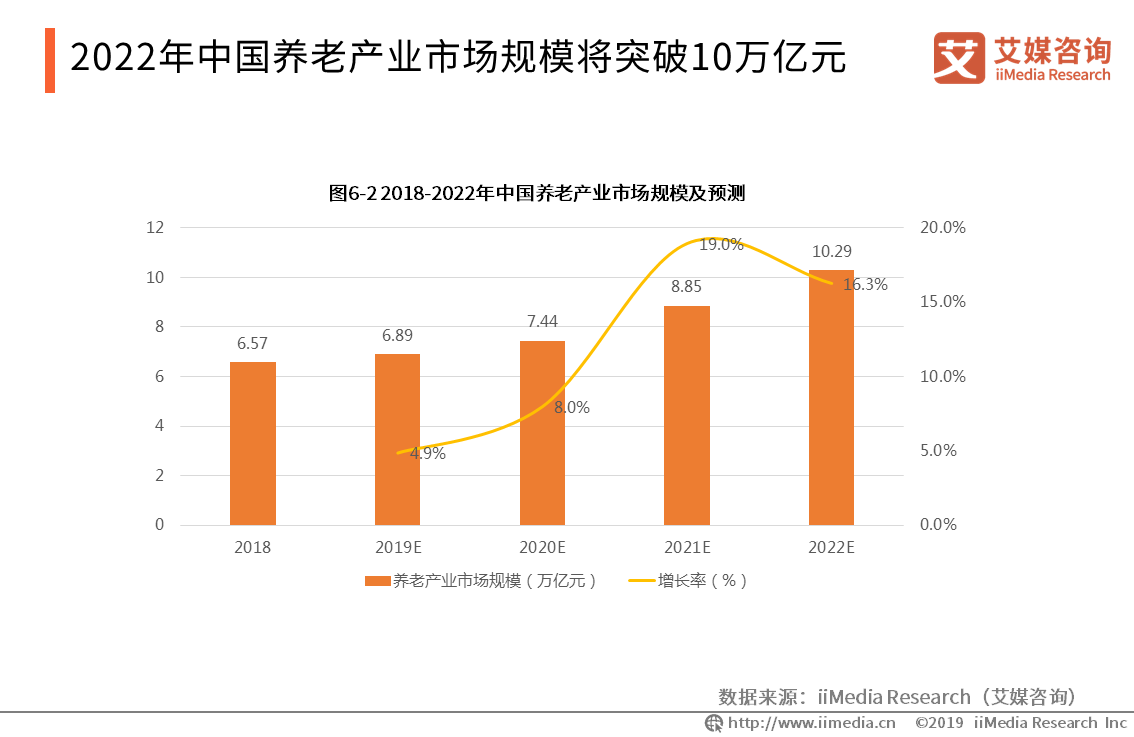 养老金最新政策解读：2024年退休金调整及未来发展趋势预测