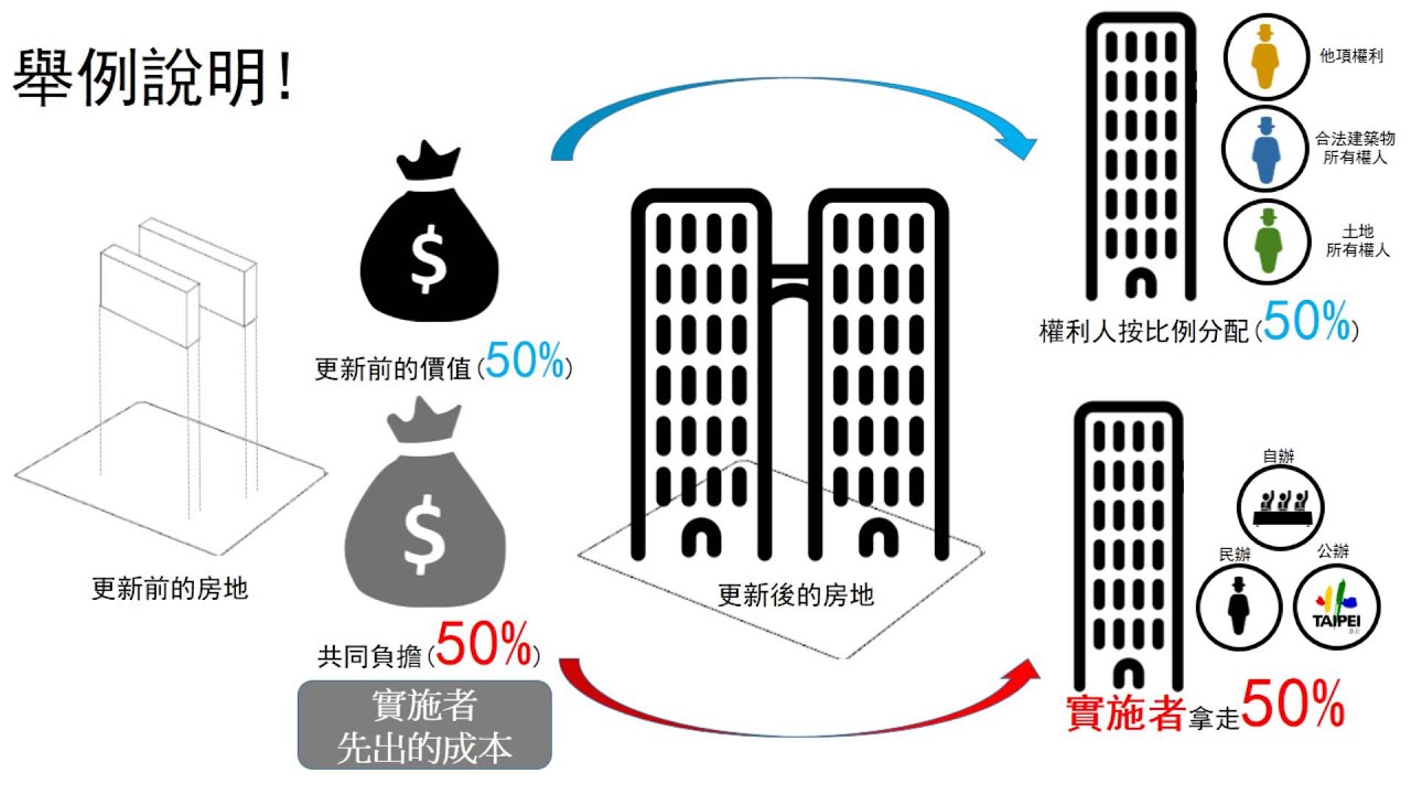 东西大通道最新进展：区域协调发展战略的实践与挑战