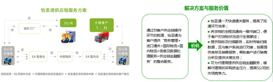 深度解读002183怡亚通最新消息：发展战略、市场竞争与未来展望