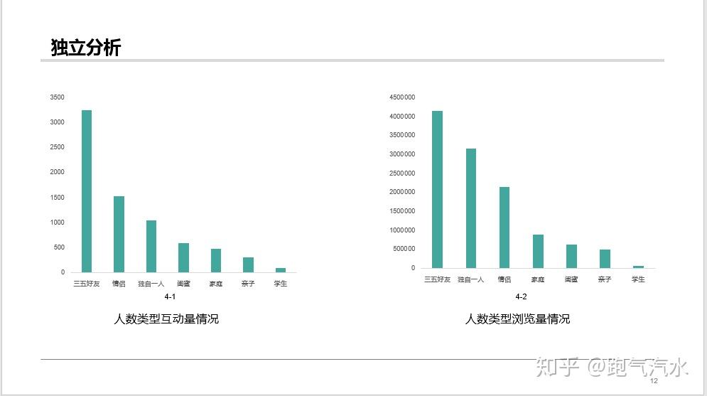 卷云舒 第6页