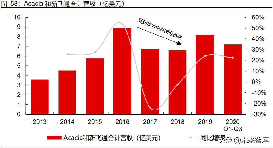 光点最新动态：技术革新、市场趋势及未来展望