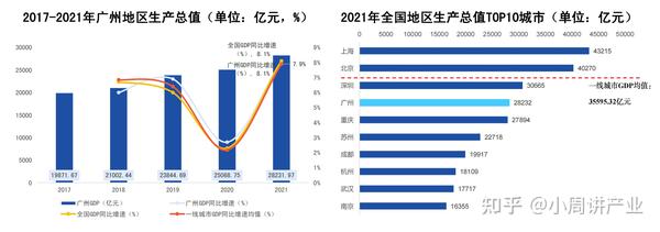 广州最新令深度解读：政策影响与未来展望