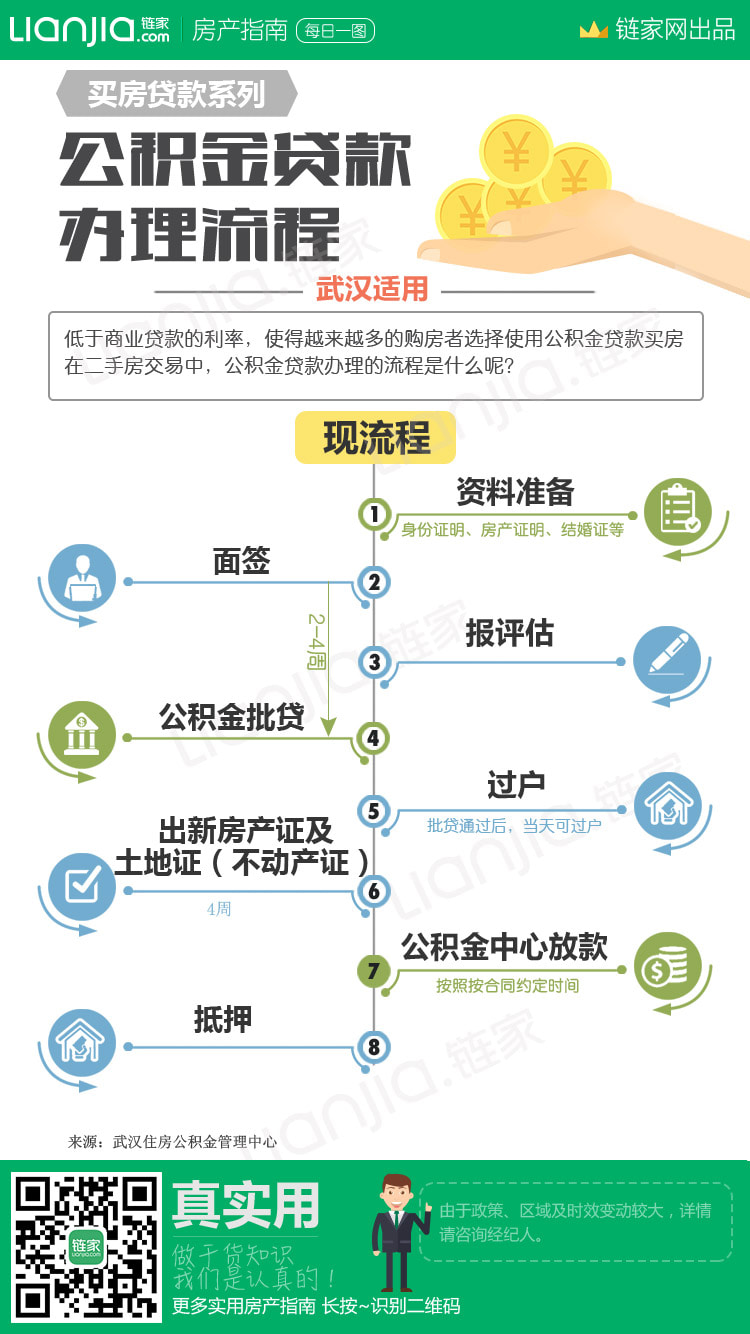 2024年贷款利率房贷最新利率深度解析：政策影响、市场走势及购房者应对策略