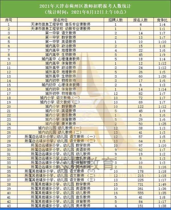 蓟县开发区最新招聘信息：职位、要求及未来发展趋势解读