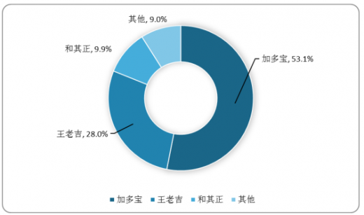 加多宝借壳最新消息：深度解析重组之路的机遇与挑战