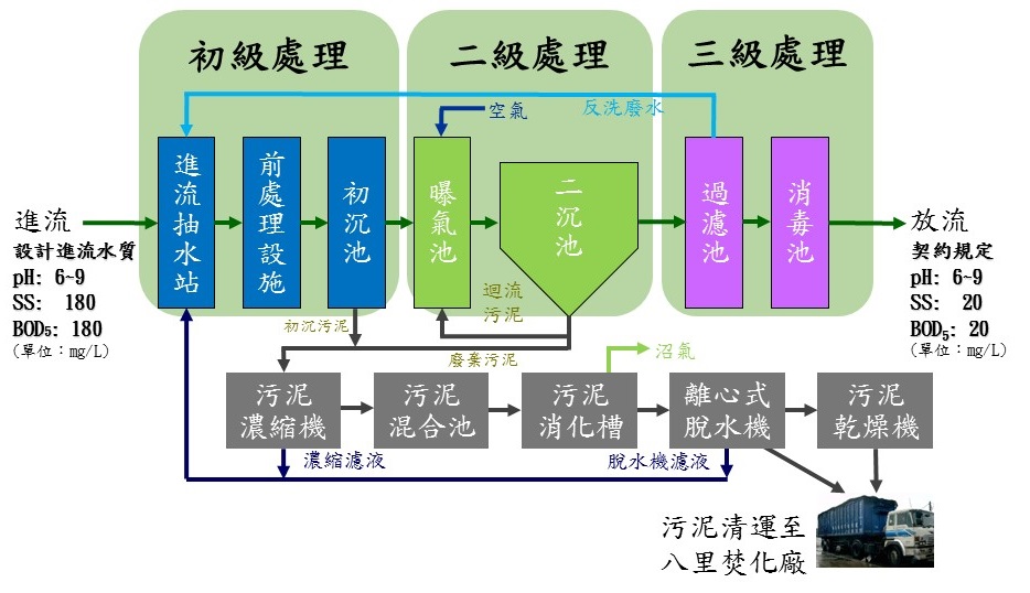 探索最新处理方法：技术革新与未来展望