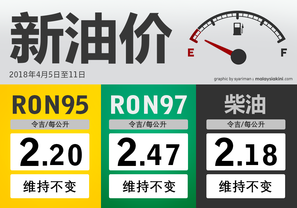 商丘油价最新调整消息：解读油价波动对商丘市民的影响及未来走势