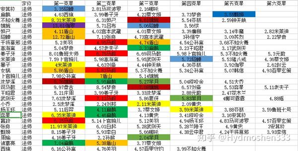 王者荣耀S31赛季：打野英雄最新版本强势榜单及深度解析