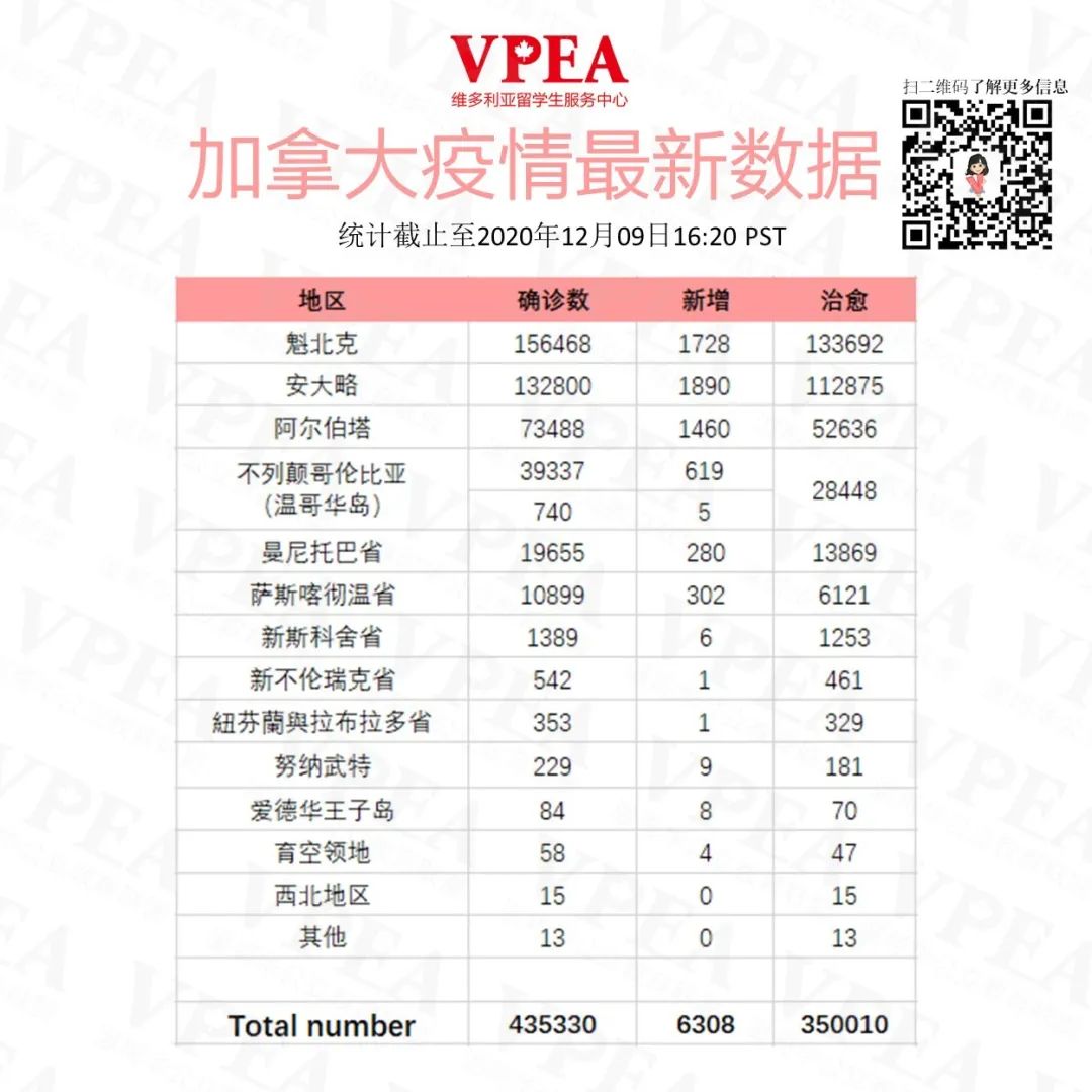 加拿大疫情最新数据深度解读：病例走势、疫苗接种及未来挑战