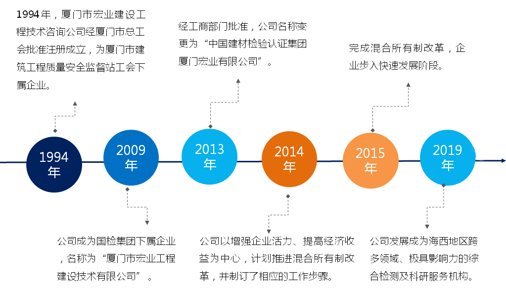 柯桥群最新资讯：深度解析柯桥地区微信群现状及未来发展趋势