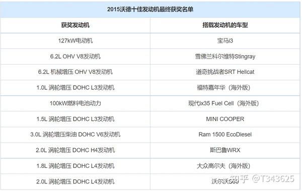 沃德最新评级：深度解读汽车行业发展趋势与未来展望