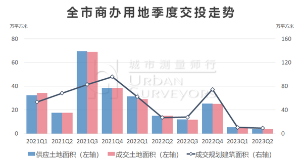 上海商办房最新消息：政策调整、市场走向及未来展望