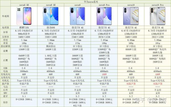 深度解析：2024最新款双卡双待手机市场趋势及选购指南