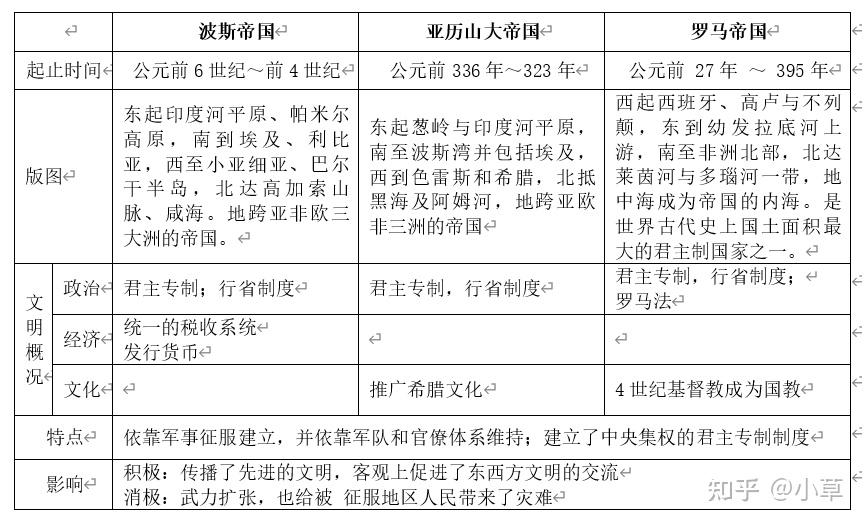 古代最新帝庚：历史的终点和影响分析