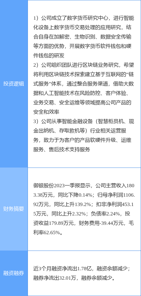 御银股份股票行情最新动态：深度解读及未来走势预测