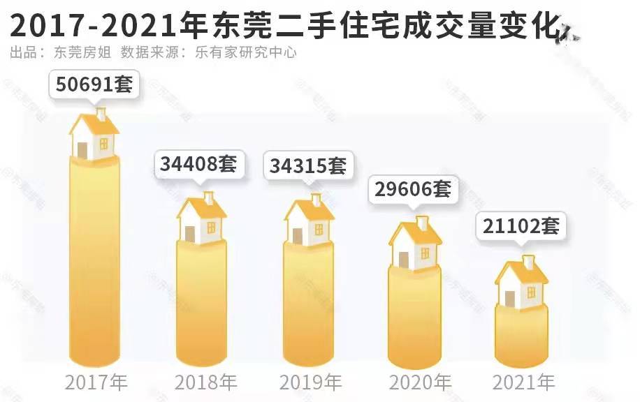 渡城最新二手房出售分析：市场趋势、重点区域和投资建议