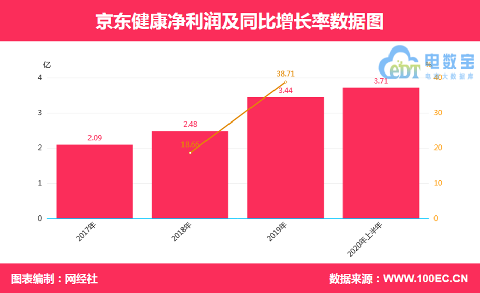 京东健康最新上市消息深度解读：发展机遇与挑战并存