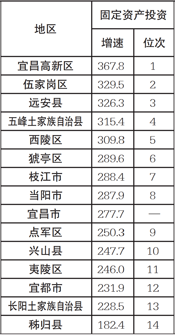 宜昌最新文件解读：政策导向、经济影响及未来展望