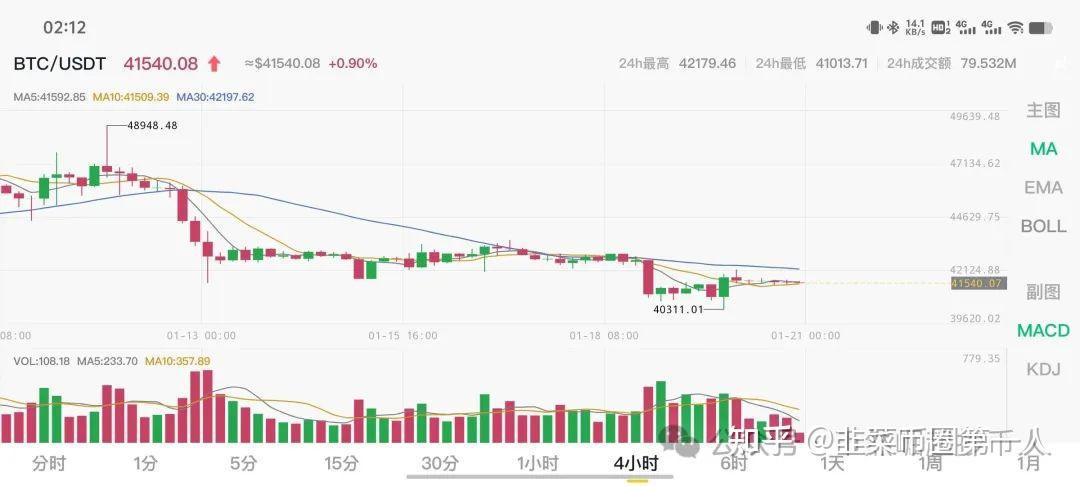 BTM最新价格深度解析：市场行情、价格波动及未来走势预测