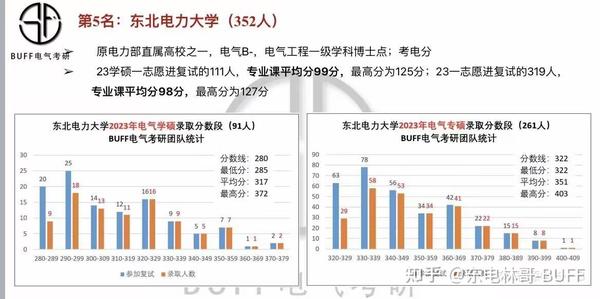 东北电力大学贴吧最新动态：学生生活、校园资讯与未来展望