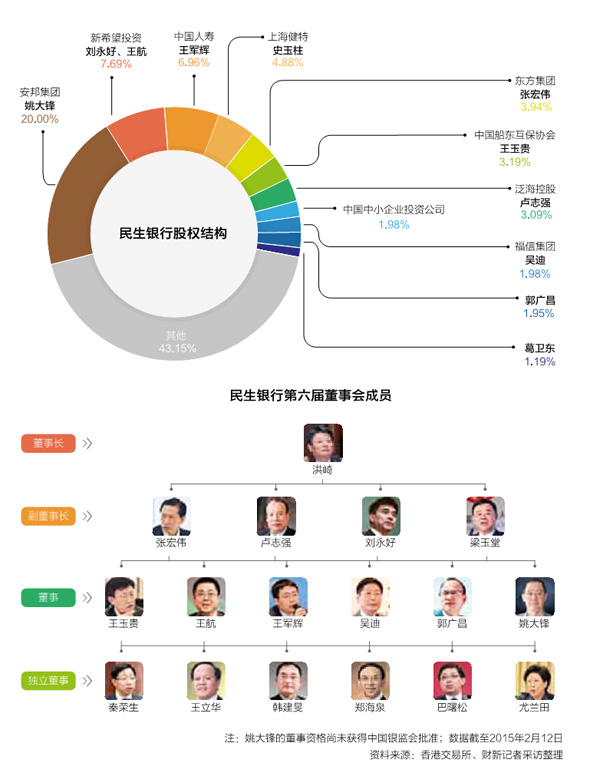 民生银行最新换届：高层人事变动对未来发展战略的影响及挑战